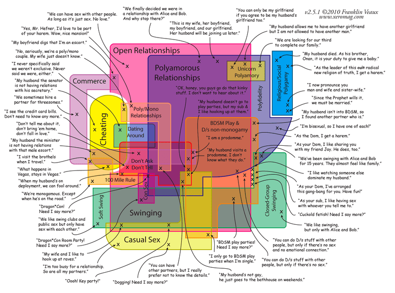 Illustration for article titled Map: The Big World Of Non-Monogamous Relationships